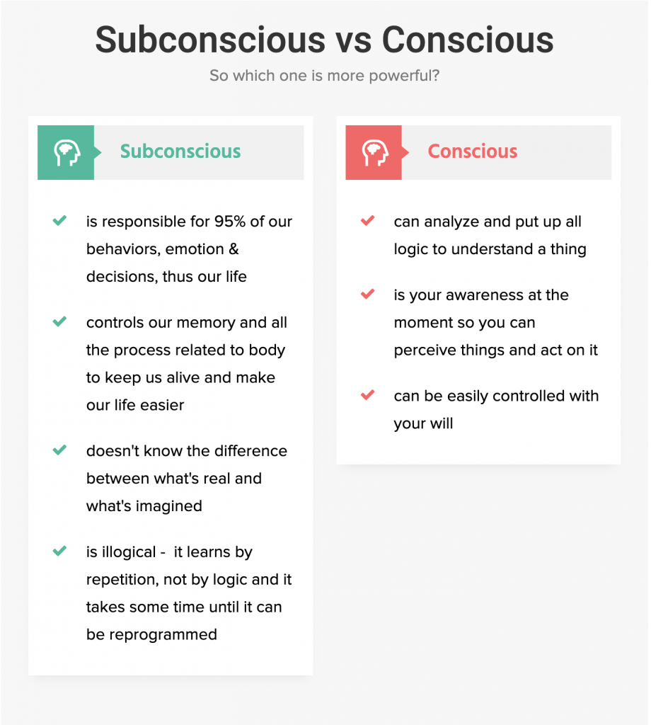 subconscious vs conscious